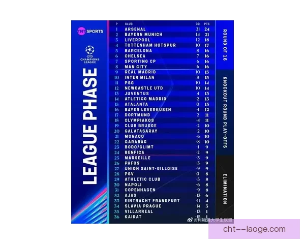 2025欧冠瑞士轮赛制引爆全球热议传统淘汰体系迎来历史性变革与争议共存