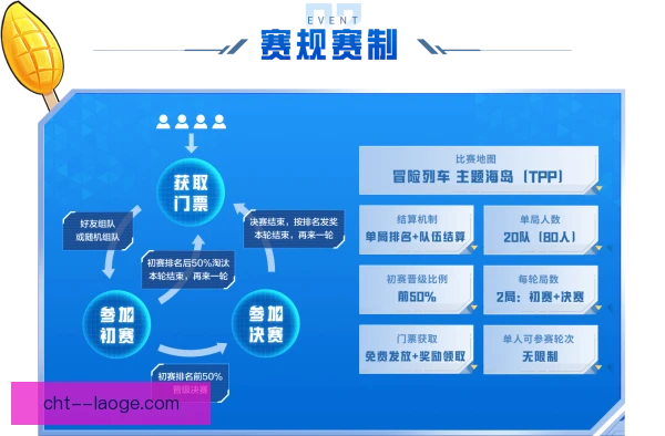 灰烬杯奖励机制设计升级，赛事激励效果更受期待